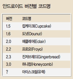 [창간 15주년 기획특집 2] 이것만 알면 IT 리더가 될 수 있다