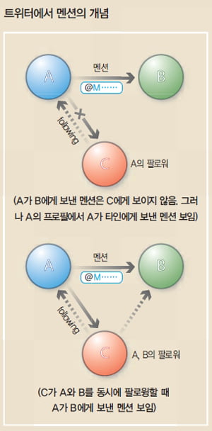 [창간 15주년 기획특집 2] 이것만 알면 IT 리더가 될 수 있다