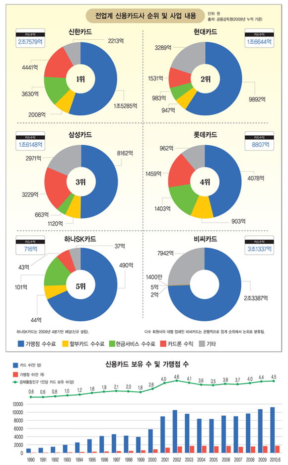 [한눈에 보는 대한민국 산업지도] 29. 카드·저축은행