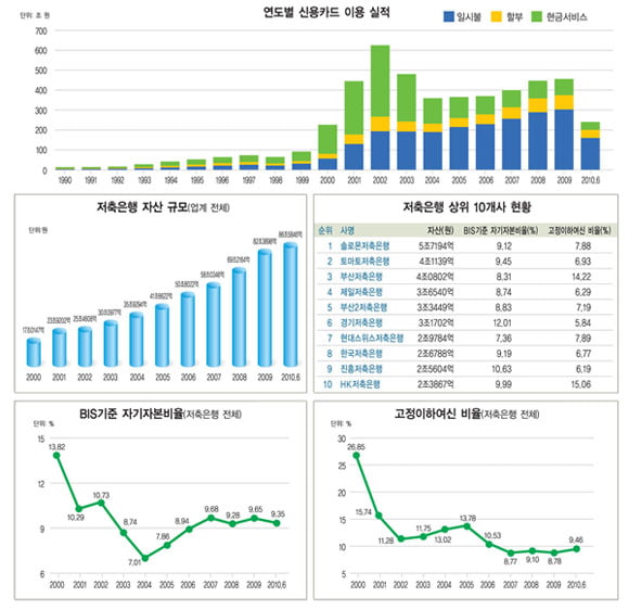 [한눈에 보는 대한민국 산업지도] 29. 카드·저축은행