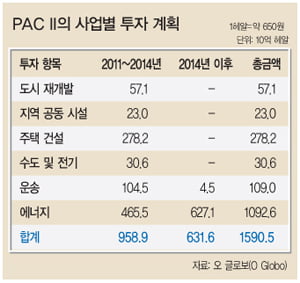 [트렌드] 100조 원대 시장…세계 각국 경쟁 치열