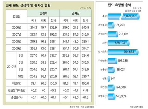 [한눈에 보는 대한민국 산업지도] 27. 자산운용