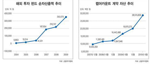 [한눈에 보는 대한민국 산업지도] 27. 자산운용