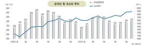 [한눈에 보는 대한민국 산업지도] 27. 자산운용