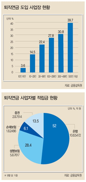 [이상건의 재테크 레슨] ‘마의 10년’…연금 상품으로 준비해야