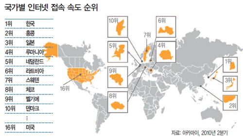 [광파리의 IT 이야기] 정보고속도로에서 자전거 탄 건 아닐까
