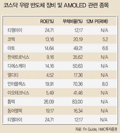 [Market View] 코스닥 우량 기업에 투자할 때