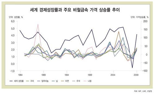 [한눈에 보는 대한민국 산업지도] 24. 비철금속