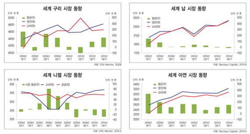[한눈에 보는 대한민국 산업지도] 24. 비철금속