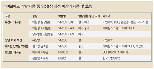 [학교기업 ‘빅뱅’ 막 오르다] 시가총액 875억 원…기술력 ‘으뜸’