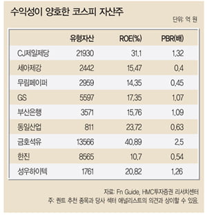 [Market View] 대형주보다 중소형주 상승 폭 클 듯