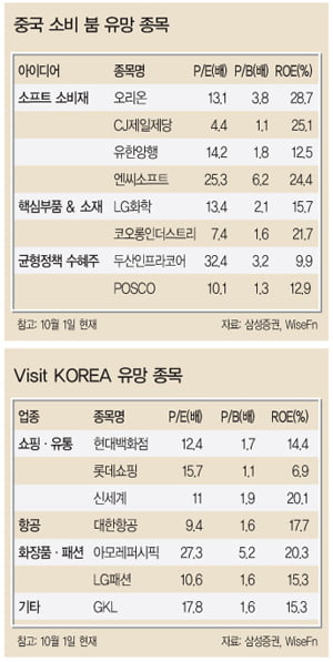 [화제의 리포트] 부품·소재 기업 ‘주목’…고배당주 ‘굿’