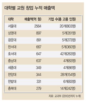 [학교기업 ‘빅뱅’ 막 오르다] 전국 141개…다양한 업종에 도전