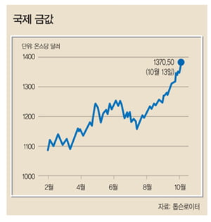 원자재 값 급등…‘내년까지 상승세’