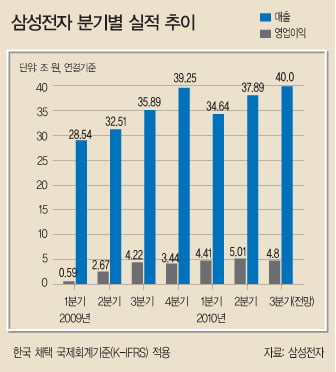 [심층 분석] 1GB D램 1.9달러까지…재고도 늘어