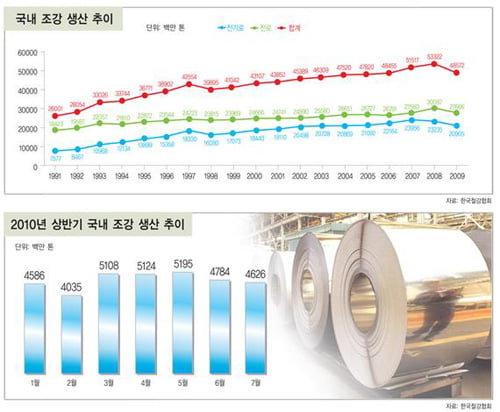[한눈에 보는 대한민국 산업지도] 23. 철강