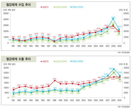 [한눈에 보는 대한민국 산업지도] 23. 철강