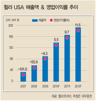 베스트 애널리스트 추천 히든 챔피언 세계를 무대로…기업 가치 재평가 중 │ 매거진한경 베스트 애널리스트 추천 히든 챔피언 세계를 무대로…기업 가치 재평가 중 │ 매거진한경