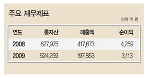 [2010 외국계 100대 기업] 한국 첫 외국 은행…수익성 중시