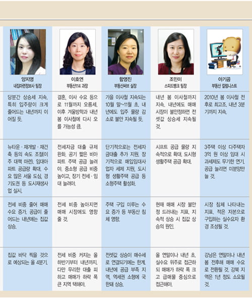 [치솟는 전셋값 어디까지] 상승세 ‘내년까지’…공공 임대 늘려야