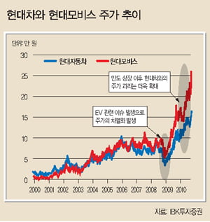[베스트 애널리스트 추천 히든 챔피언] 호재 ‘주렁주렁’…‘태생적 한계’ 넘다