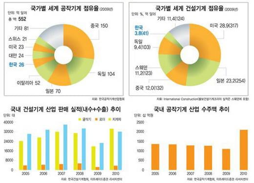 [한눈에 보는 대한민국 산업지도] 22. 기계·플랜트