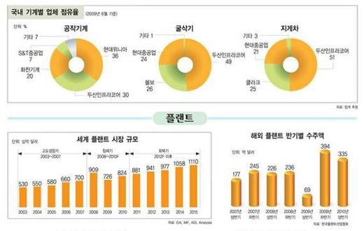 [한눈에 보는 대한민국 산업지도] 22. 기계·플랜트
