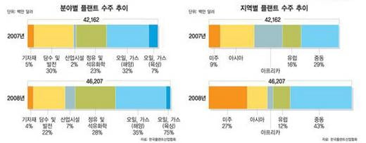 [한눈에 보는 대한민국 산업지도] 22. 기계·플랜트