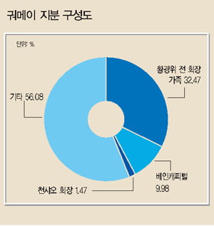 [중국] 창업자 ‘패배’…주주들 지지 못 얻어