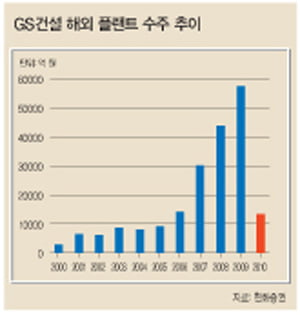 [베스트 애널리스트 추천 히든 챔피언] 우려 딛고 ‘성장의 발판’ 마련 중