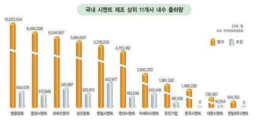 [한눈에 보는 대한민국 산업지도] 20. 건설자재