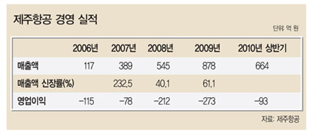 [Company] 4년 만에 시장 안착…성공 비결 배운다