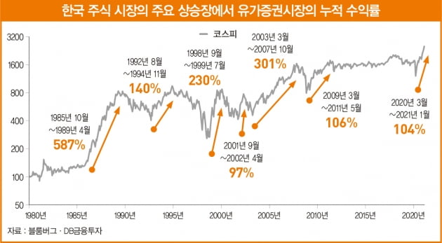 울퉁불퉁 ‘꽃게장세’ 온다…‘꿈’에서 ‘실적’으로 투자 포인트 바꿔야