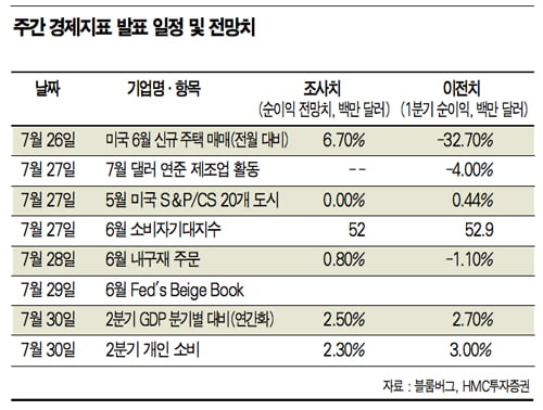 [Market View] 중소형주 침체 예상…‘인내’ 필요하다