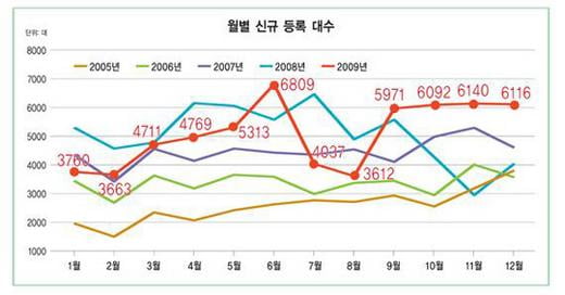 [한눈에 보는 대한민국 산업지도] 15. 수입자동차