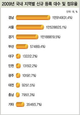 [한눈에 보는 대한민국 산업지도] 15. 수입자동차