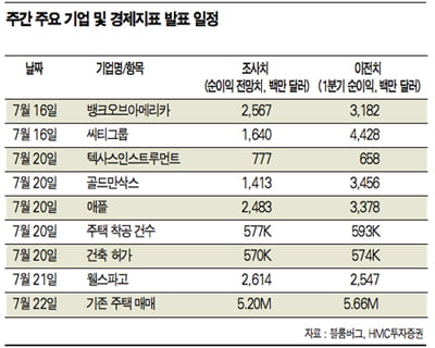 [Market View] 코스피 연고점 돌파…차익 실현 ‘기회’