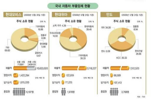 [한눈에 보는 대한민국 산업지도] 14. 자동차부품·타이어