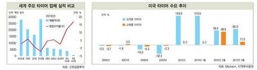 [한눈에 보는 대한민국 산업지도] 14. 자동차부품·타이어