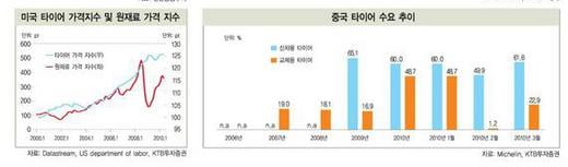 [한눈에 보는 대한민국 산업지도] 14. 자동차부품·타이어