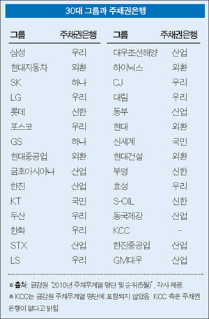 [Business Focus] 우리銀 9곳 최다 …상호 동의로 변경 가능