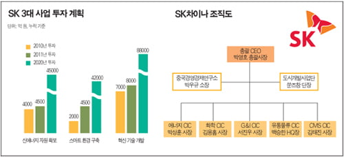 ‘친환경·삶의 질’ 비즈니스가 키워드