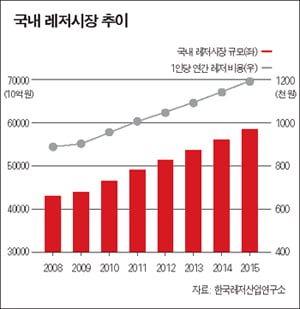 [Business Focus] 전망 밝다기에…수익성은 ‘글쎄’