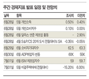 [Market View] 코스닥 중소형 종목서 ‘미인주’ 찾아야