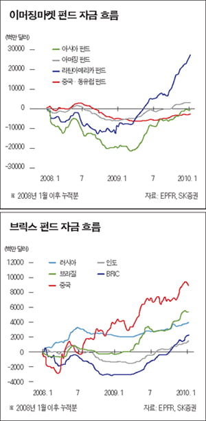 [Fund] 세계경제, 이머징 국가 위주 ‘재편’