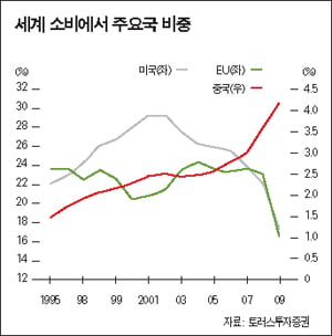 [Stock] 소비시장 ‘쑥쑥’…아모레·웅진 ‘따봉’