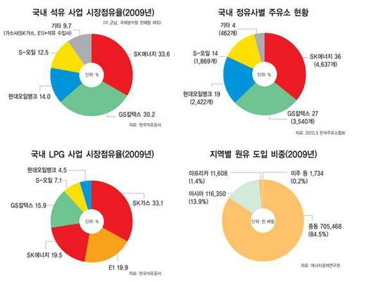 [한눈에 보는 대한민국 산업지도] 8. 정유