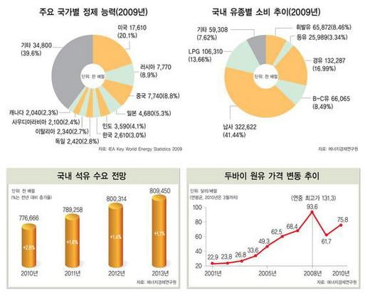 [한눈에 보는 대한민국 산업지도] 8. 정유