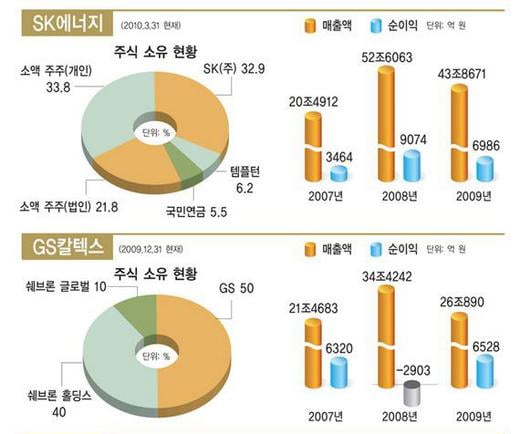 [한눈에 보는 대한민국 산업지도] 8. 정유