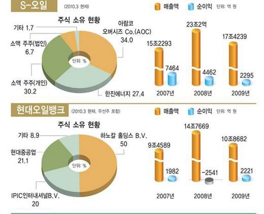 [한눈에 보는 대한민국 산업지도] 8. 정유